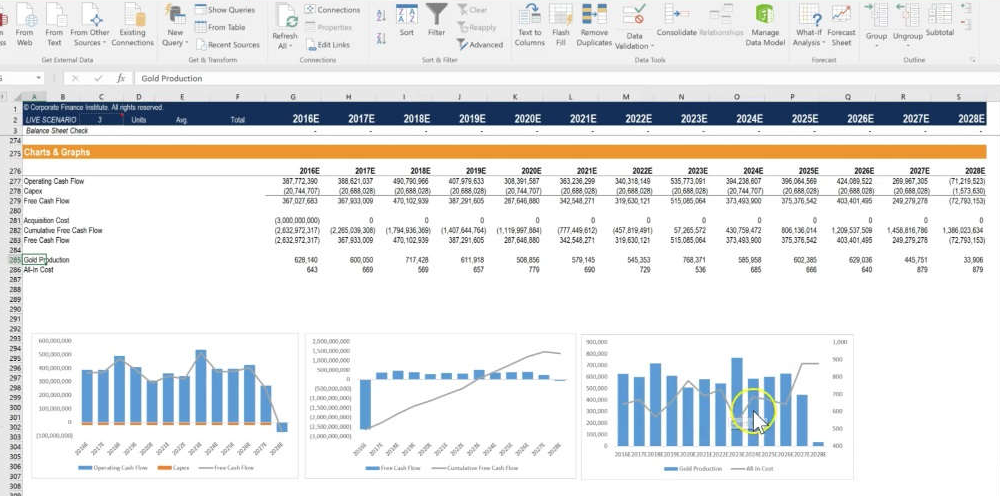Financial Modeling & Valuation